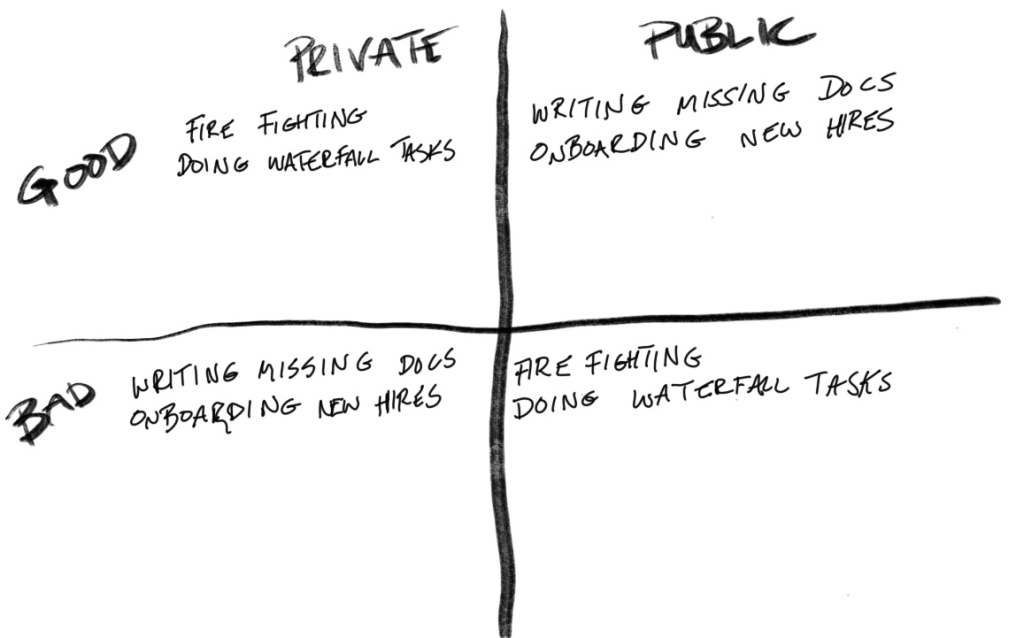 Table of good and bad contexts for recognizing example engineering achievements