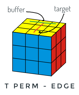 Image of puzzle cube showing the T permutation